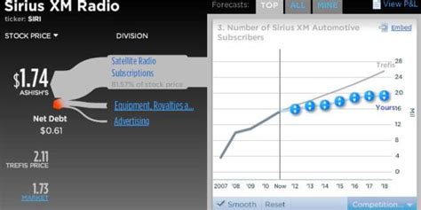 siriusxm investor relations